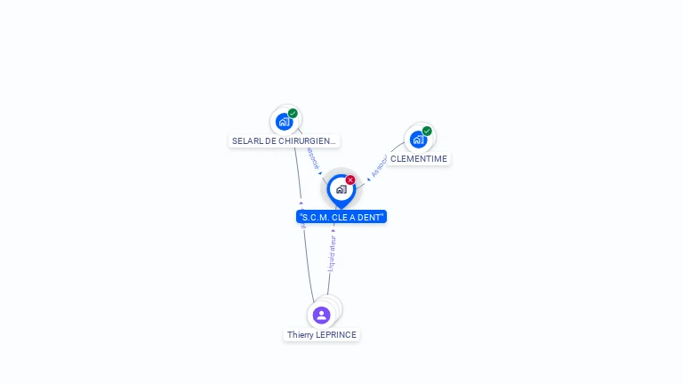 Cartographie gratuite de S.C.M. CLE A DENT