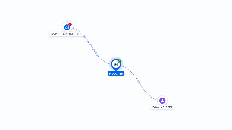 Cartographie gratuite de FIDUCI'ER
