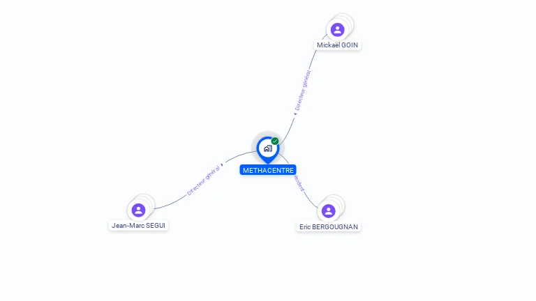 Cartographie gratuite de METHACENTRE