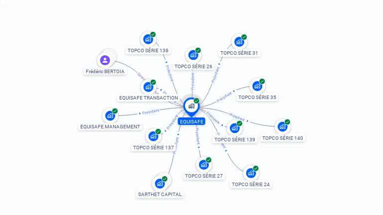 Cartographie gratuite d'EQUISAFE