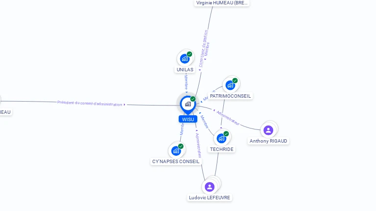 Cartographie gratuite de WISU