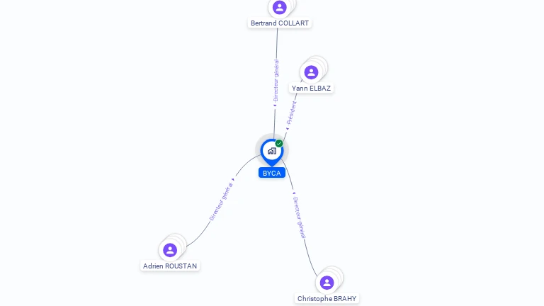 Cartographie gratuite de BYCA