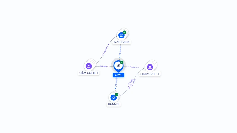 Cartographie gratuite d'AVEL