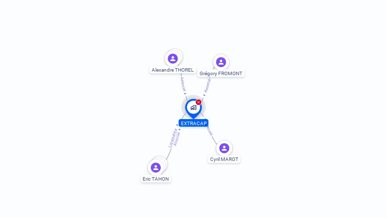 Cartographie gratuite d'EXTRACAP