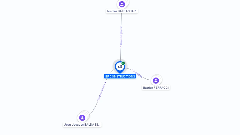 Cartographie gratuite de BF CONSTRUCTIONS