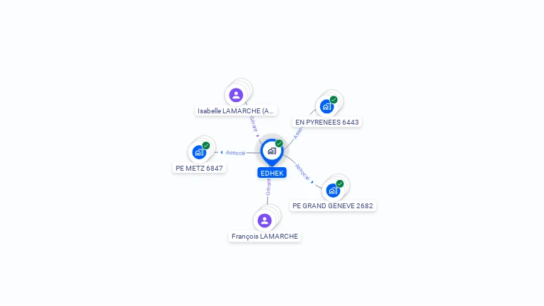 Cartographie gratuite d'EDHEK
