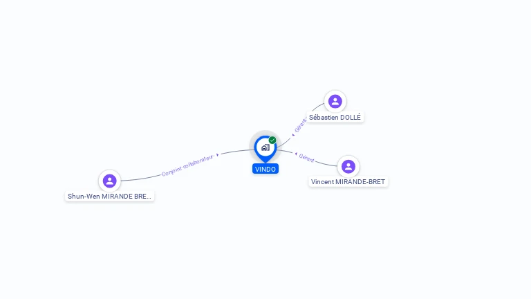 Cartographie gratuite de VINDO