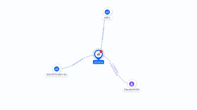 Cartographie gratuite de SODEM
