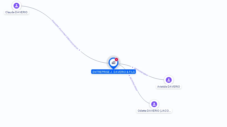 Cartographie gratuite d'ENTREPRISE J. DAVERIO ET FILS