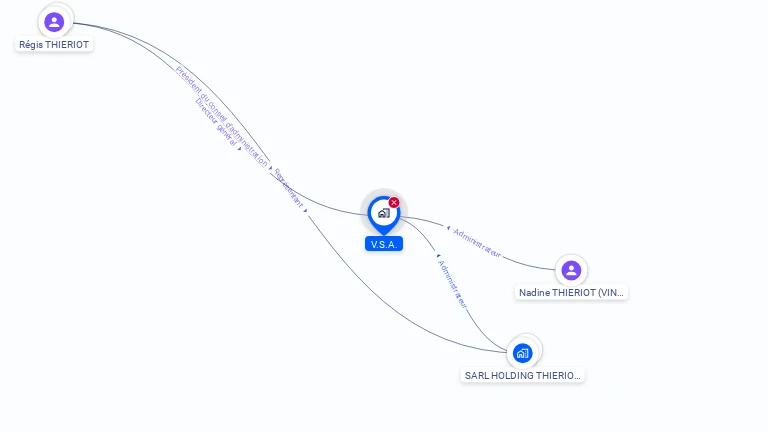 Cartographie gratuite de V. S. A.