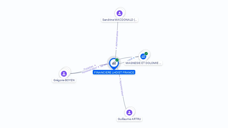 Cartographie gratuite de FINANCIERE LHOIST FRANCE