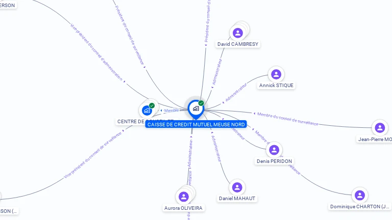 Cartographie gratuite de CAISSE DE CREDIT MUTUEL MEUSE NORD