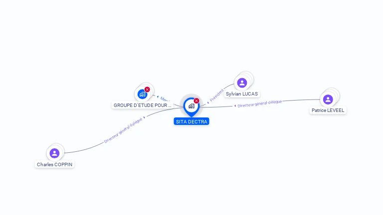 Cartographie gratuite de SITA DECTRA