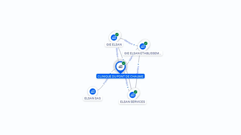 Cartographie gratuite de CLINIQUE DU PONT DE CHAUME
