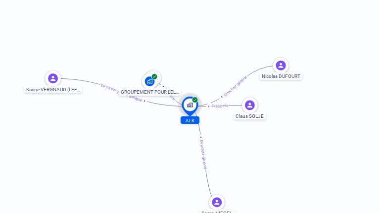 Cartographie gratuite d'ALK