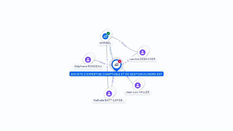 Cartographie gratuite de SOC EXPERTISE COMPTABLE GESTION NORD-EST