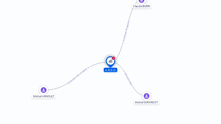 Cartographie gratuite d'A R D O