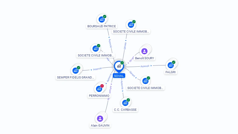 Cartographie gratuite de SOVAL
