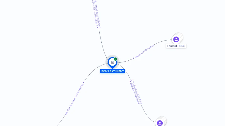 Cartographie gratuite de PONS BATIMENT