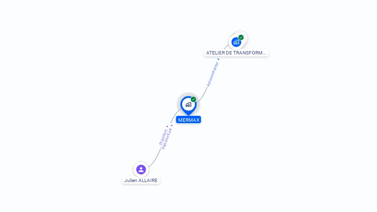 Cartographie gratuite de MERMAX