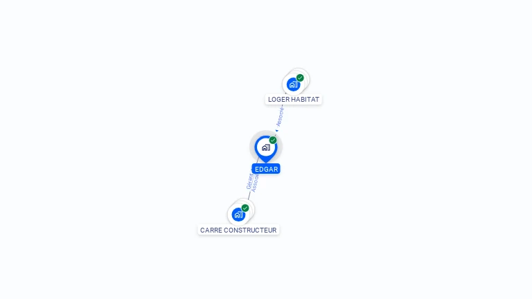 Cartographie gratuite d'EDGAR