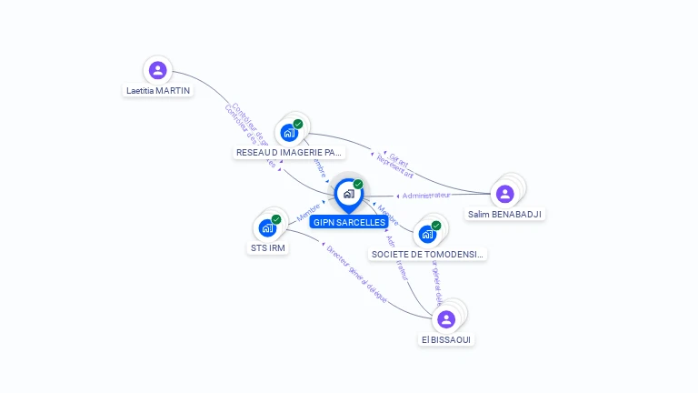 Cartographie gratuite de GIPN SARCELLES