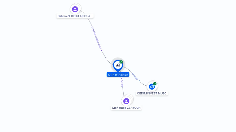 Cartographie gratuite de FAIR PARTNER
