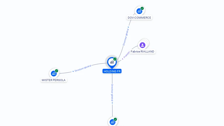 Cartographie gratuite de HOLDING FR