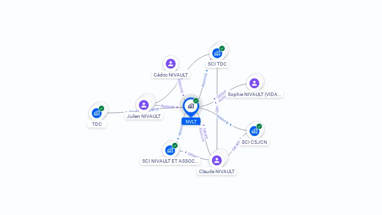 Cartographie gratuite de NVLT