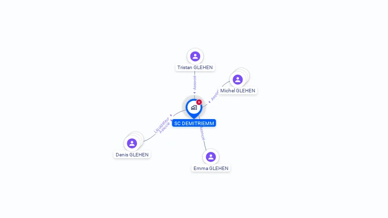 Cartographie gratuite de SC DEMITRIEMM
