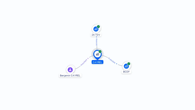Cartographie gratuite de CAYREL