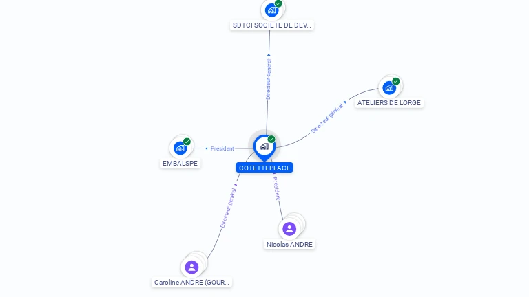 Cartographie gratuite de COTETTEPLACE
