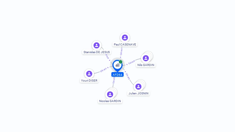 Cartographie gratuite d'AFD64