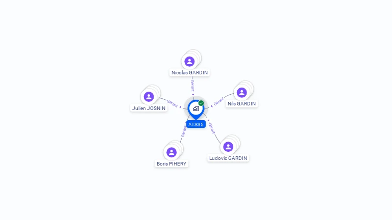 Cartographie gratuite d'ATS35