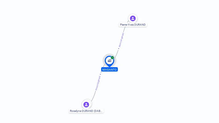 Cartographie gratuite de MAGANTO