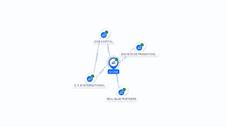 Cartographie gratuite de M ONE