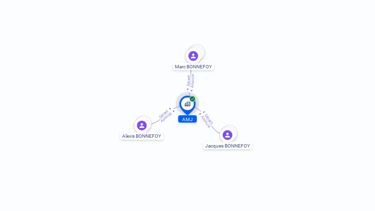 Cartographie gratuite d'AMJ