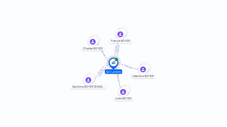Cartographie gratuite de SCI LAGOS