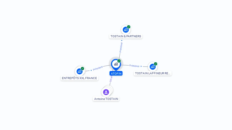 Cartographie gratuite d'ATOFIN