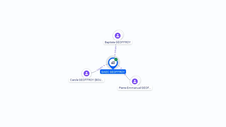 Cartographie gratuite de GAEC GEOFFROY