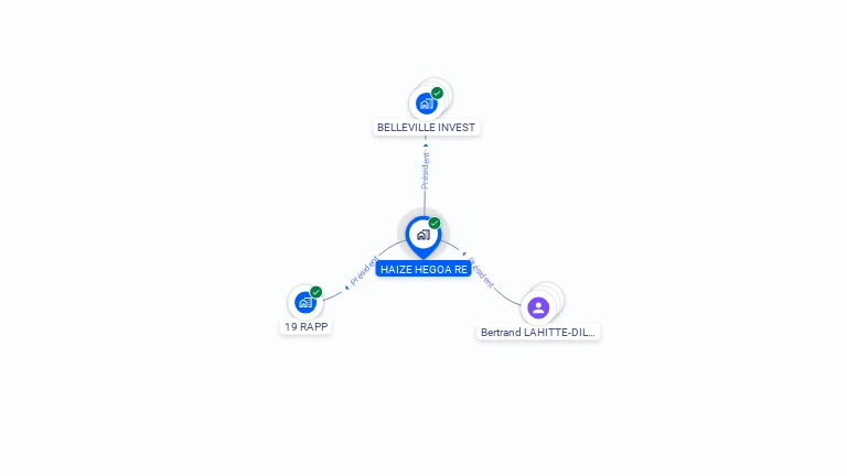 Cartographie gratuite de HAIZE HEGOA RE