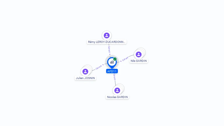 Cartographie gratuite d'AFD11