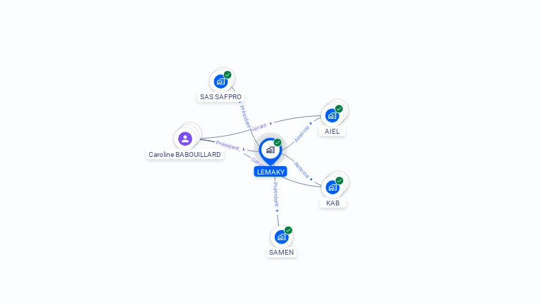 Cartographie gratuite de LEMAKY