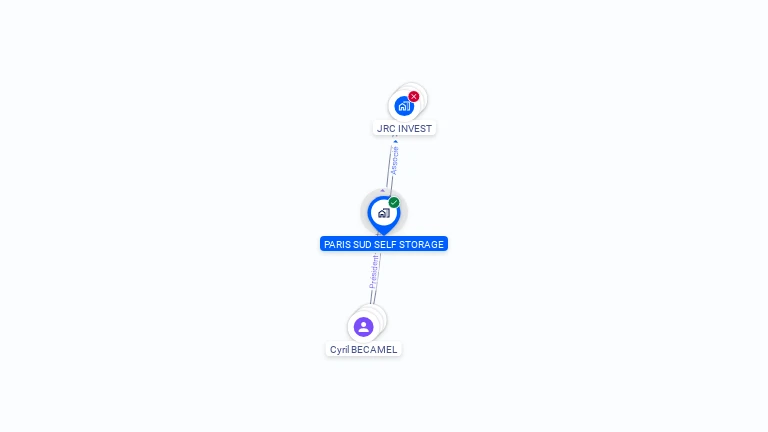 Cartographie gratuite de PARIS SUD SELF STORAGE