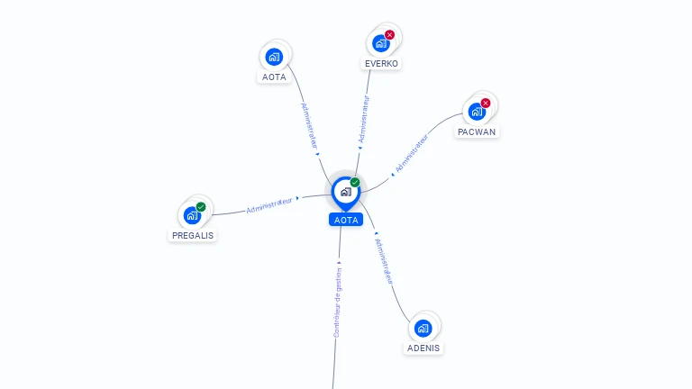Cartographie gratuite d'AOTA