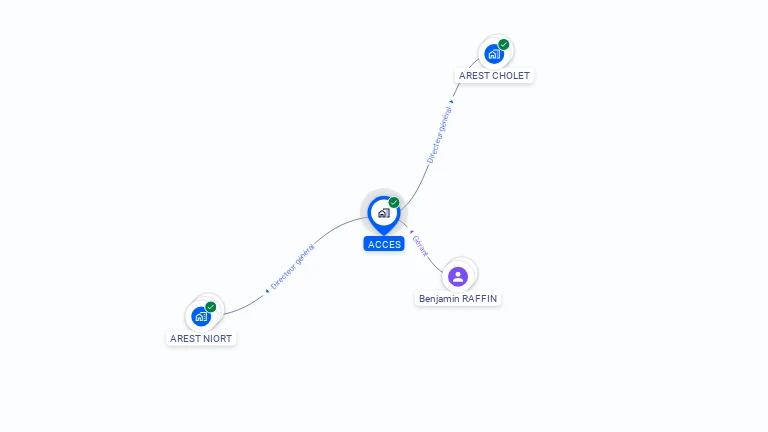Cartographie gratuite d'ACCES