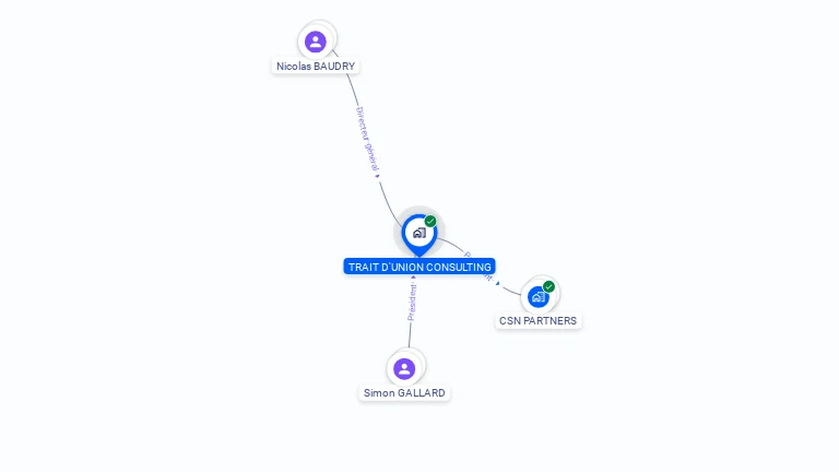 Cartographie gratuite de TRAIT D'UNION CONSULTING