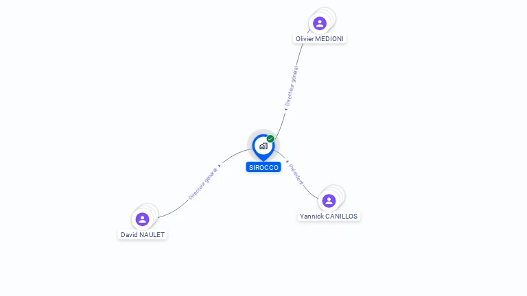 Cartographie gratuite de SIROCCO