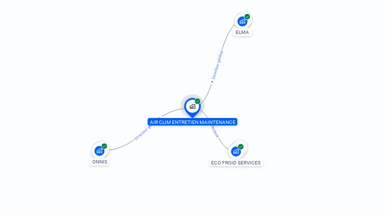 Cartographie gratuite d'AIR CLIM ENTRETIEN MAINTENANCE