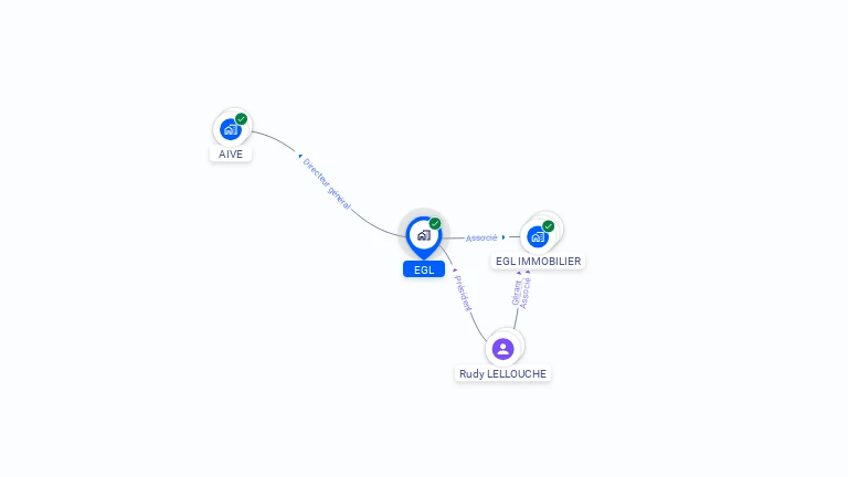 Cartographie gratuite d'EGL